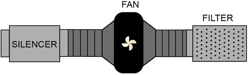 ∅60-150mm Dryer PVC Aluminum Foil Smoke Tube Flexible Ventilation Duct for Kitchen Bathroom Extractor Fitting Pipe Shoppers Synchrony