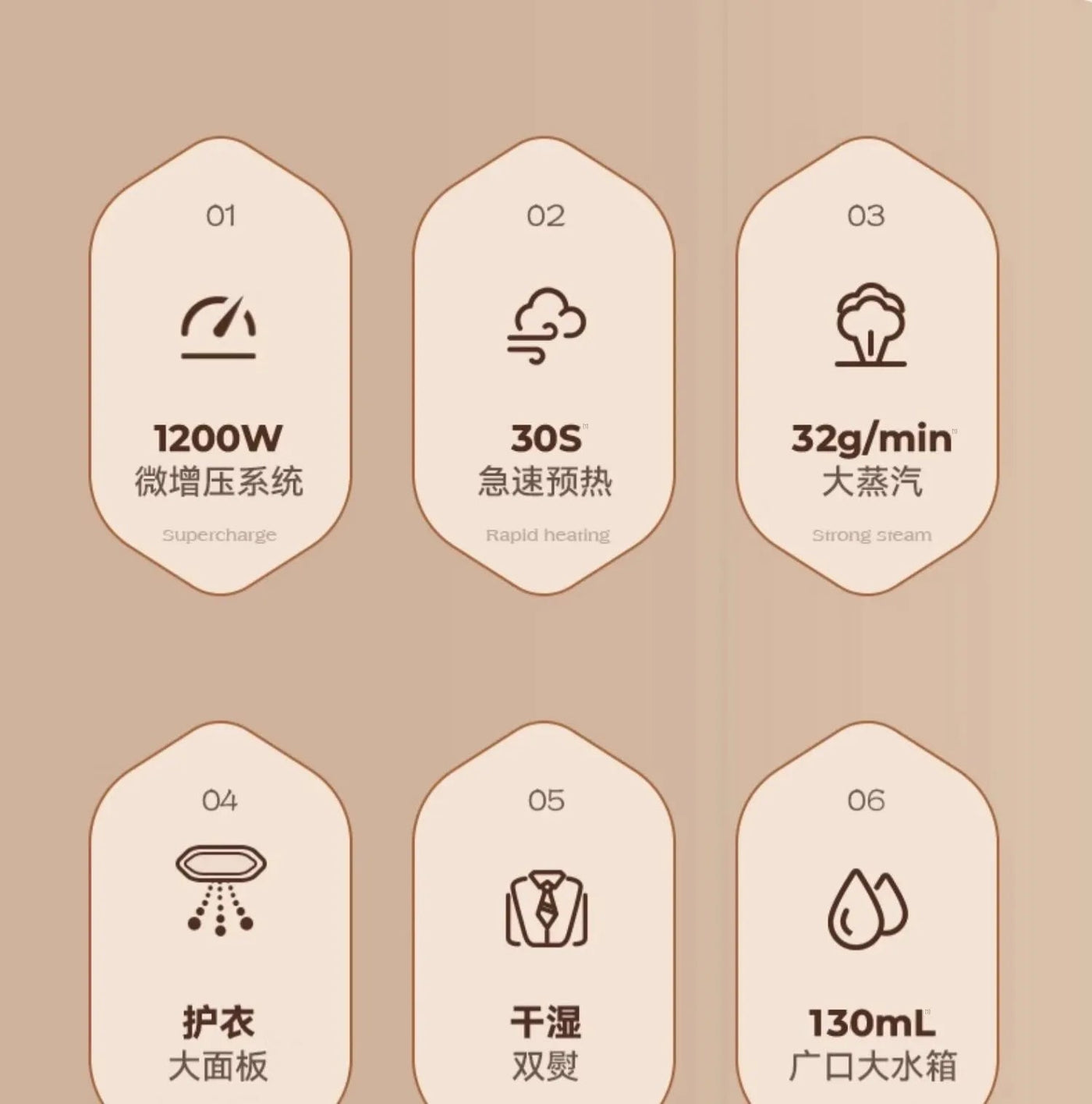 ZC Handheld Garment Steamer Pressing Machines Household Small Steam Iron Ironing Clothes Fantastic Product Portable Shoppers Synchrony