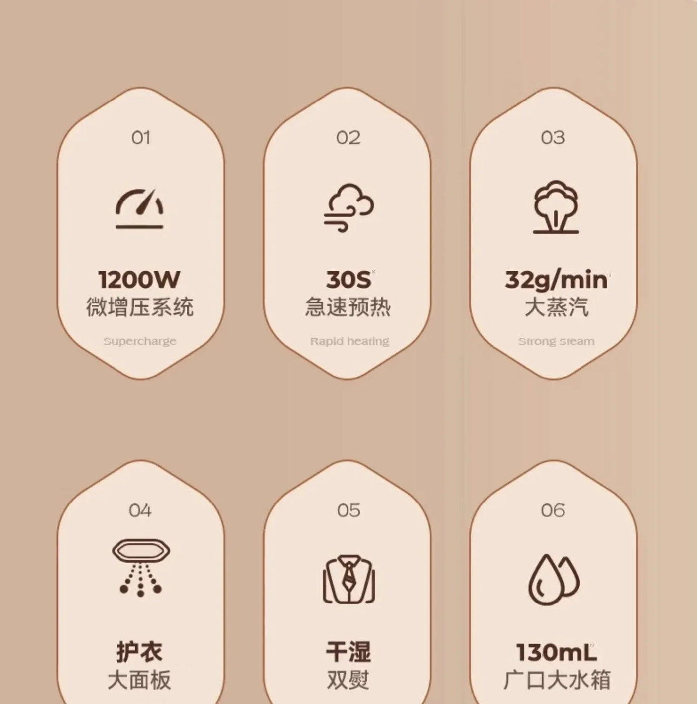 Handheld hanging iron ironing machine household small steam iron ironing artifact portable dormitory new style Shoppers Synchrony