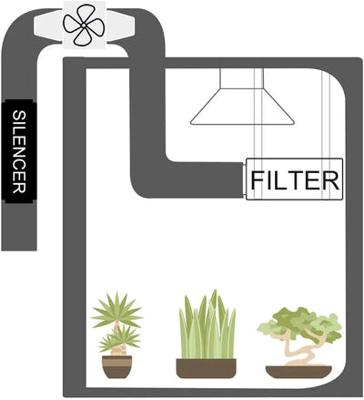 ∅60-150mm Dryer PVC Aluminum Foil Smoke Tube Flexible Ventilation Duct for Kitchen Bathroom Extractor Fitting Pipe Shoppers Synchrony