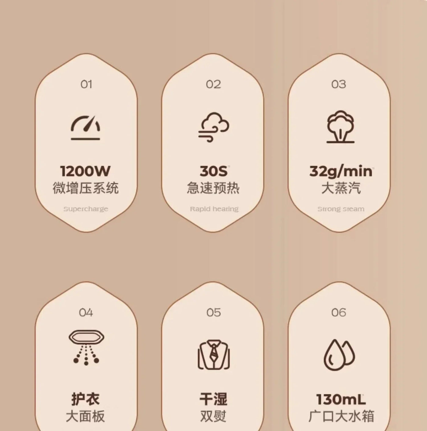 household Handheld hanging iron ironing machine small steam iron ironing artifact portable dormitory new style Shoppers Synchrony